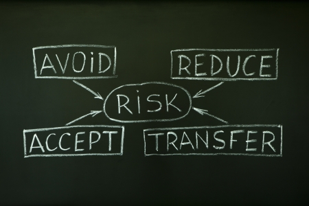 A risk management flow chart handwritten with chalk on a blackboard. Stock Photo - 9947350