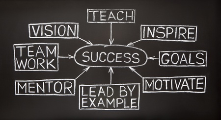 Success flow chart made with white chalk on a blackboard Stock Photo - 10045844