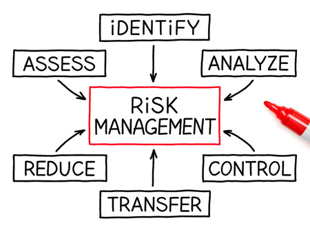 Risk Management flow chart with red marker on white paper. photo