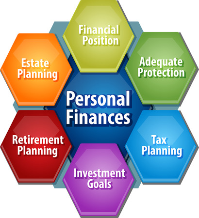 Image result for managing personal finances