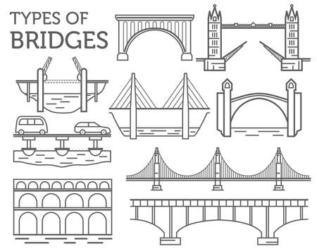 types of bridges types of bridges