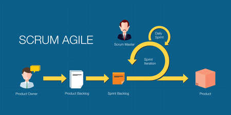 scrum project management