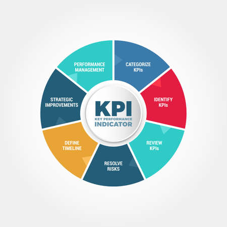 577 key performance indicators stock vector illustration and royalty