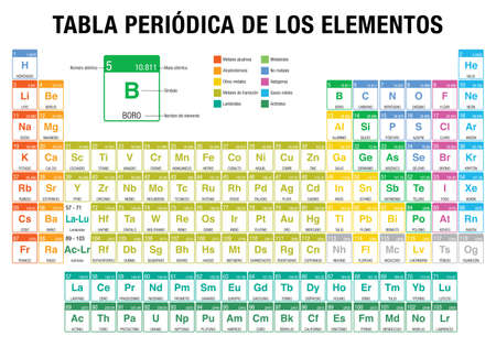 tabla periodica de los elementos tabla periodic de los elementos en espaol idioma con - Tabla Periodica De Los Elementos Quimicos En Espanol tabla periodica de los elementos tabla periodic de los elementos en espaol idioma con - Tabla Periodica De Los Elementos Quimicos En Espanol