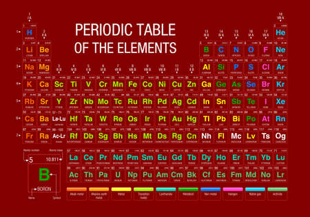 Tabla Periodica De Los Elementos La Tabla Periodica De Elementos En Lengua Espanola Sobre Fondo Rojo Con Los 4 Elementos Nuevos Incluidos El 28 De Noviembre De 16 Por La Iupac Tabla Periodica De Los Elementos La Tabla Periodica De Elementos En Lengua Espanola Sobre Fondo Rojo Con Los 4 Elementos Nuevos Incluidos El 28 De Noviembre De 16 Por La Iupac