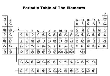 tabla peridica de los elementos que se muestran en blanco - Estructura De La Tabla Periodica En Blanco tabla peridica de los elementos que se muestran en blanco - Estructura De La Tabla Periodica En Blanco