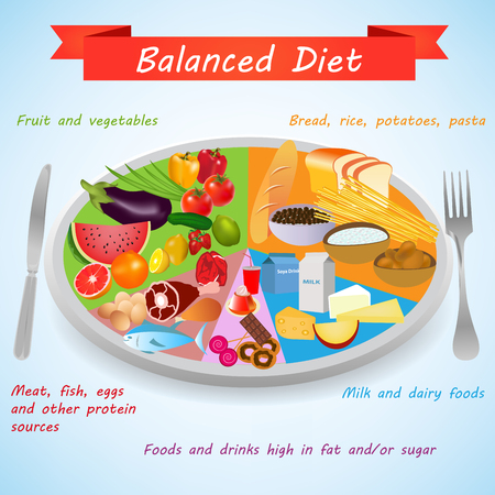 food chart stock photos royalty free food chart images food pyramid food on a plate for a healthy and balanced diet healthy foods