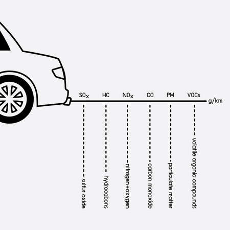 車の排気ガスや排煙 のイラスト素材 ベクタ Image 車の排気ガスや排煙 のイラスト素材 ベクタ Image