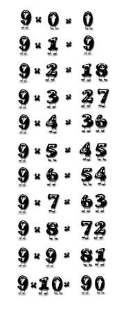 nine multiplication