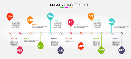 year timeline