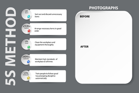 5 S 改善管理手法 職場組織法 5 つの単語のリストを使用します のイラスト素材 ベクタ Image