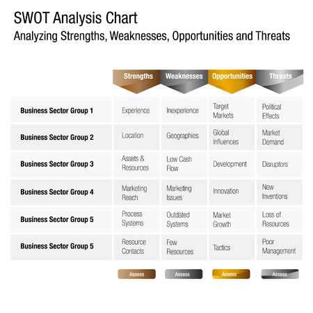 swot table