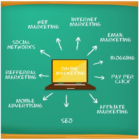 what is a market pay line what is a market pay line