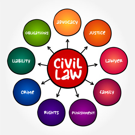 Civil Law: Foundations and Modern Legal Landscapes