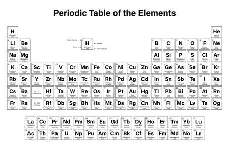 tabla peridica de los elementos ilustracin del vector muestra el nmero atmico smbolo - Tabla Periodica Con Nombres Y Peso Atomico tabla peridica de los elementos ilustracin del vector muestra el nmero atmico smbolo - Tabla Periodica Con Nombres Y Peso Atomico