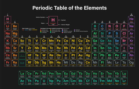 tabla peridica de los elementos ilustracin del vector muestra el nmero atmico smbolo - Tabla Periodica Con Nombres Y Peso Atomico tabla peridica de los elementos ilustracin del vector muestra el nmero atmico smbolo - Tabla Periodica Con Nombres Y Peso Atomico