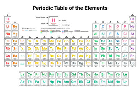 tabla peridica de los elementos vector illustration muestra el nmero atmico el smbolo - Tabla Periodica Con Nombres Y Peso Atomico tabla peridica de los elementos vector illustration muestra el nmero atmico el smbolo - Tabla Periodica Con Nombres Y Peso Atomico