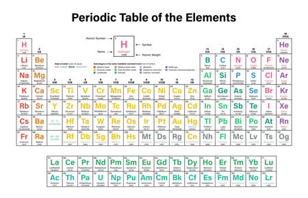 tabla peridica de los elementos ilustracin del vector muestra el nmero atmico smbolo - Tabla Periodica Con Los Nombres Y Simbolos tabla peridica de los elementos ilustracin del vector muestra el nmero atmico smbolo - Tabla Periodica Con Los Nombres Y Simbolos