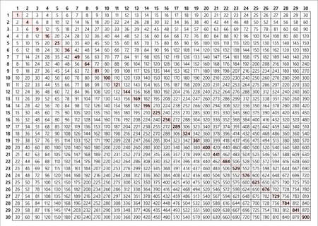 Multiplication Table 30x30 Royalty Free Cliparts Vectors And Stock Illustration Image