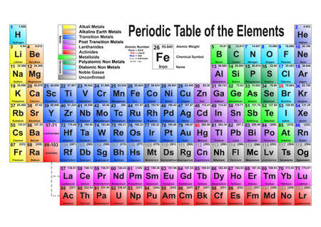 modern updated version of the periodic table of the elements vector illustration vector - Periodic Table Of Elements Updated modern updated version of the periodic table of the elements vector illustration vector - Periodic Table Of Elements Updated