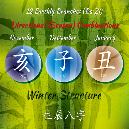 中国の風水風水占い手紙 Ba Zi の組み合わせ 12 の干支の動物の翻訳 風水象形文字ラット 牛 トラ ウサギ 龍 蛇 馬 ヤギ 猿 酉 犬 豚に署名します の写真素材 画像素材 Image 中国の風水風水占い手紙 Ba Zi の組み合わせ 12 の干支の動物の翻訳 風水象形文字ラット 牛 トラ ウサギ 龍 蛇 馬 ヤギ 猿 酉 犬 豚に署名します の写真素材 画像素材 Image