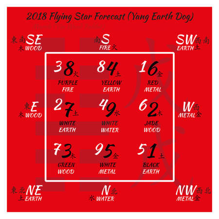 フライングスター予報18 中国語の象形文字番号 文字数の翻訳 ローシュ広場 18中国風水カレンダー 風水カレンダー 月 のイラスト素材 ベクタ Image