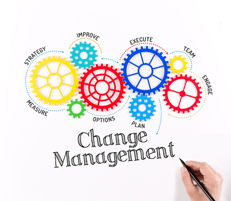 change management stock photos and images 123rf management of change