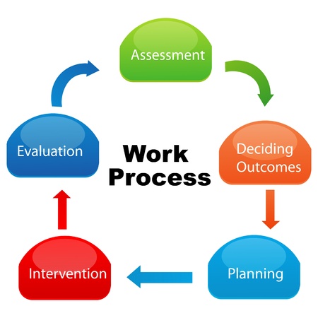 work related project analysis work related project analysis