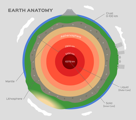 Литосфера Стоковые фотографии и лицензионные изображения
