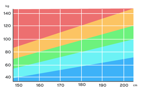 mass chart