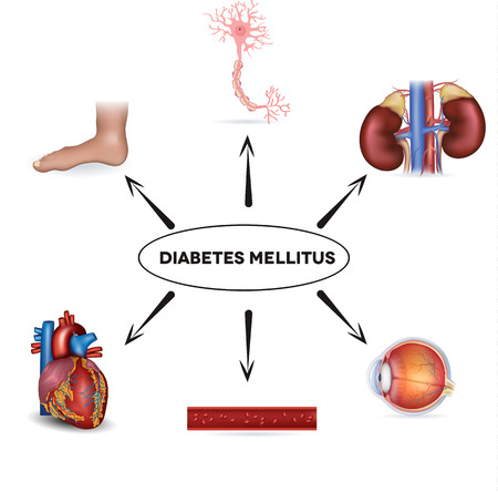 Meettoestel para el tipo de diabetes