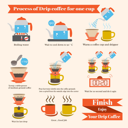 Process Of Drip Coffee Process Of Drip Coffee
