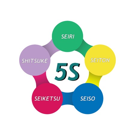 3 381 5s Stock Photos And Images 123rf
