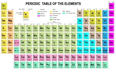 Periodic Table of the Elements with symbol and atomic number - 41584562