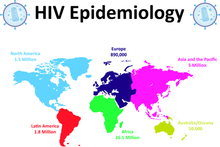 HIV Epidemiology - 63908939