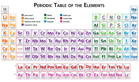 tabla peridica de los elementos del vector de ilustracin en ingls multicolor salvado con el ilustrador - Tabla Periodica De Ingles tabla peridica de los elementos del vector de ilustracin en ingls multicolor salvado con el ilustrador - Tabla Periodica De Ingles