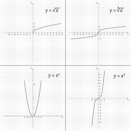 Conjunto De Funciones Matemáticas Raíz X, Raíz Cúbica De X, X Al Cuadrado Al Cubo Ilustraciones Svg, Vectoriales, Clip Art Vectorizado Libre De Derechos. Image 28454713.