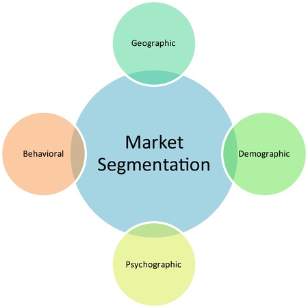 market segmentation body lotions market segmentation body lotions