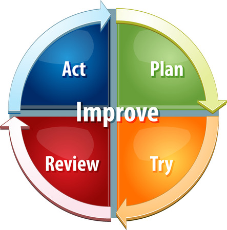 5 973 process improvement stock vector illustration and royalty free