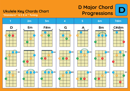Ukulele Chord Chart Standard Tuning. Ukulele Chords D Major Basic For  Beginner. Chord Progression Chart Stock Photo, Picture And Royalty Free  Image. Image 96182706.