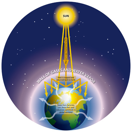 3 0 Greenhouse Effect Stock Vector Illustration And Royalty Free Greenhouse Effect Clipart 3 0 Greenhouse Effect Stock Vector Illustration And Royalty Free Greenhouse Effect Clipart