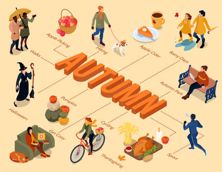 Autumn fall isometric flowchart