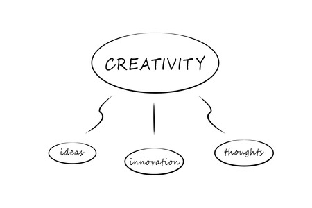 conceptual map on a white background to mean a business concept