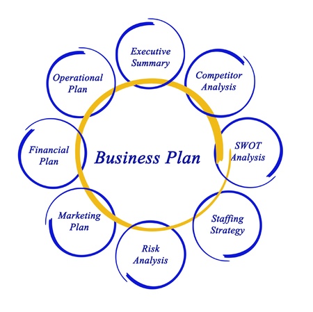 businessplan