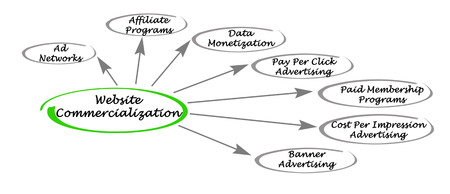 commercialization stock photos royalty free commercialization images commercialization