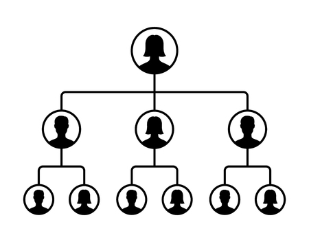chain of command stock