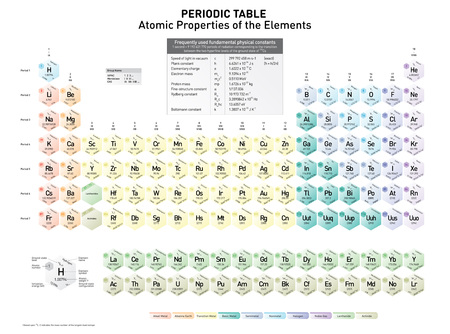 periodic table of the elements with ground state level ground state configuration - Periodic Table For Atomic Number periodic table of the elements with ground state level ground state configuration - Periodic Table For Atomic Number