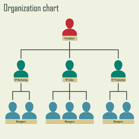 organizational chart corporate business hierarchy people structure corporate hierarchy chart