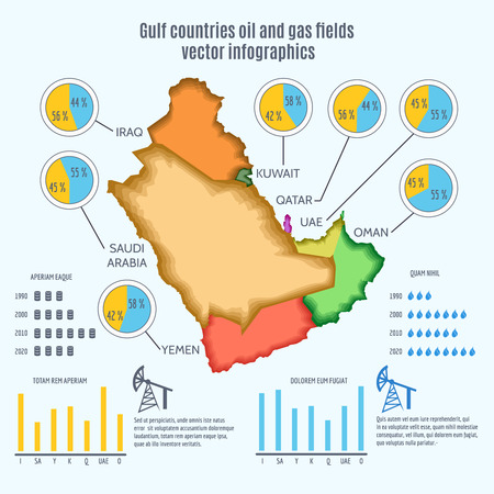 gulf countries oil and gas fields infographics geographical border graphs and charts report