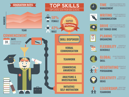 top skills and values employers seek from job seekers